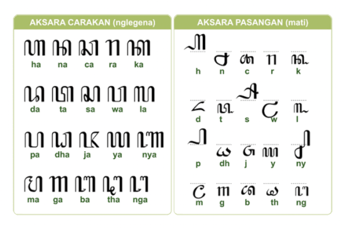 Panduan Aksara